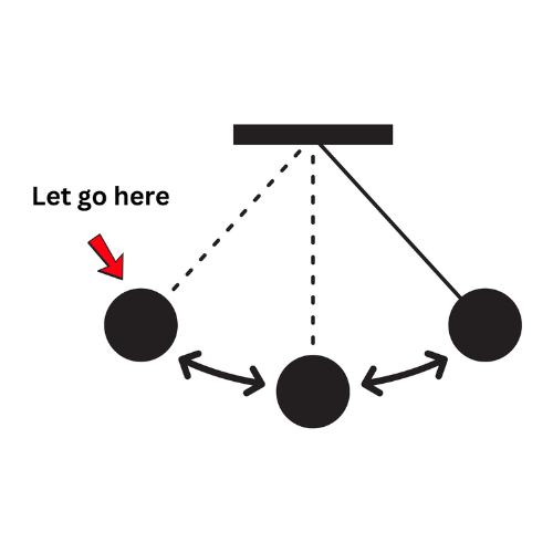 A pendulum swinging towards the life you deserve