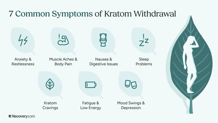 The Timeline of Withdrawals from Kratom and What to Expect