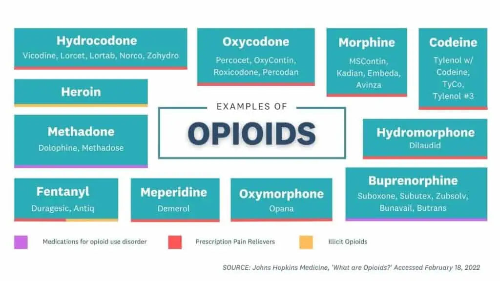 A list of opioid withdrawals